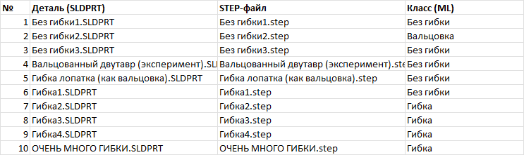 Таблица результатов классификации, создаваемая программой автоматически